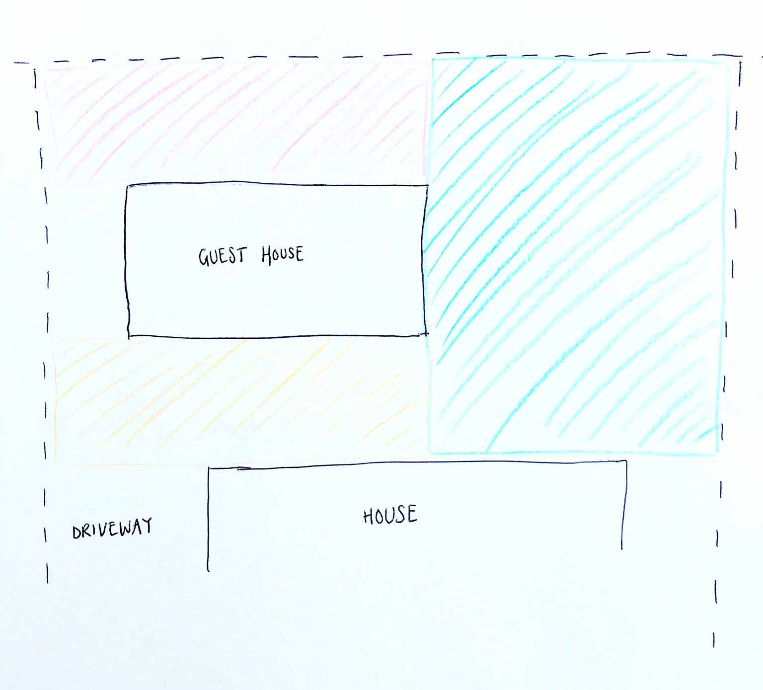 Planning a Backyard Space